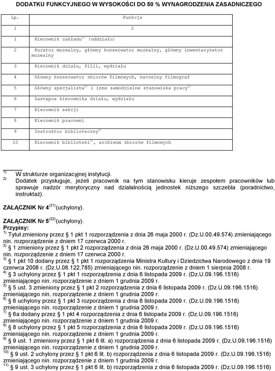 filmowych, naczelny filmograf 5 Główny specjalista 2) i inne samodzielne stanowiska pracy 2) 6 Zastępca kierownika działu, wydziału 7 Kierownik sekcji 8 Kierownik pracowni 9 Instruktor biblioteczny