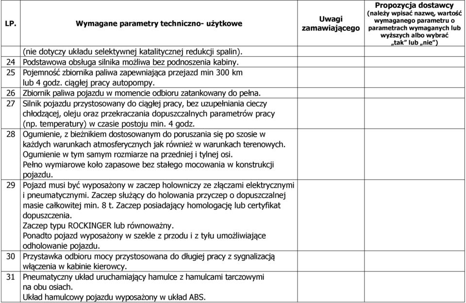 27 Silnik pojazdu przystosowany do ciągłej pracy, bez uzupełniania cieczy chłodzącej, oleju oraz przekraczania dopuszczalnych parametrów pracy (np. temperatury) w czasie postoju min. 4 godz.