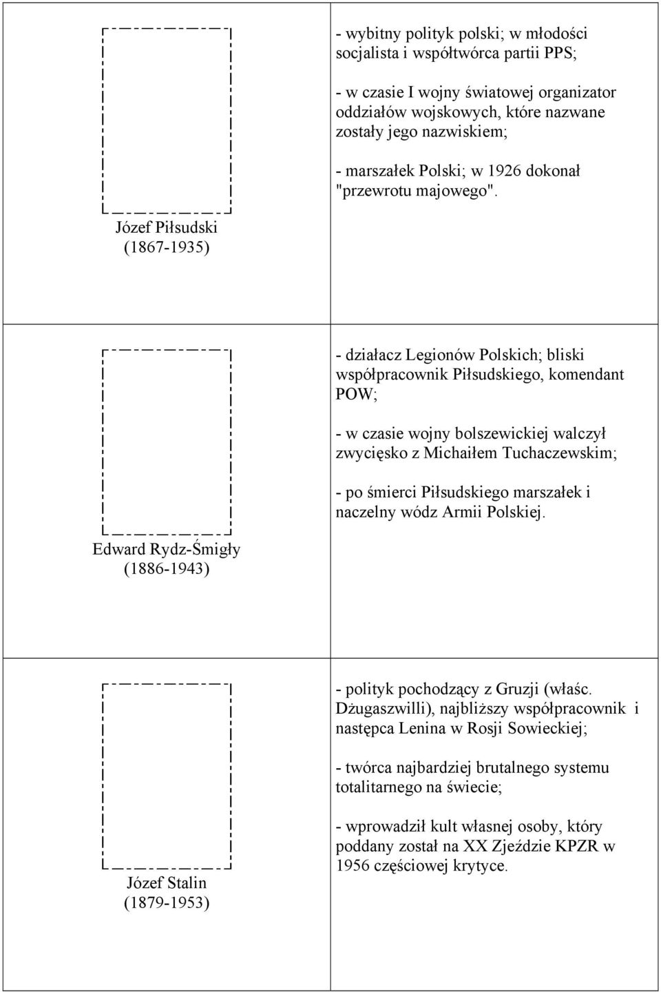 Józef Piłsudski (1867-1935) - działacz Legionów Polskich; bliski współpracownik Piłsudskiego, komendant POW; - w czasie wojny bolszewickiej walczył zwycięsko z Michaiłem Tuchaczewskim; - po śmierci