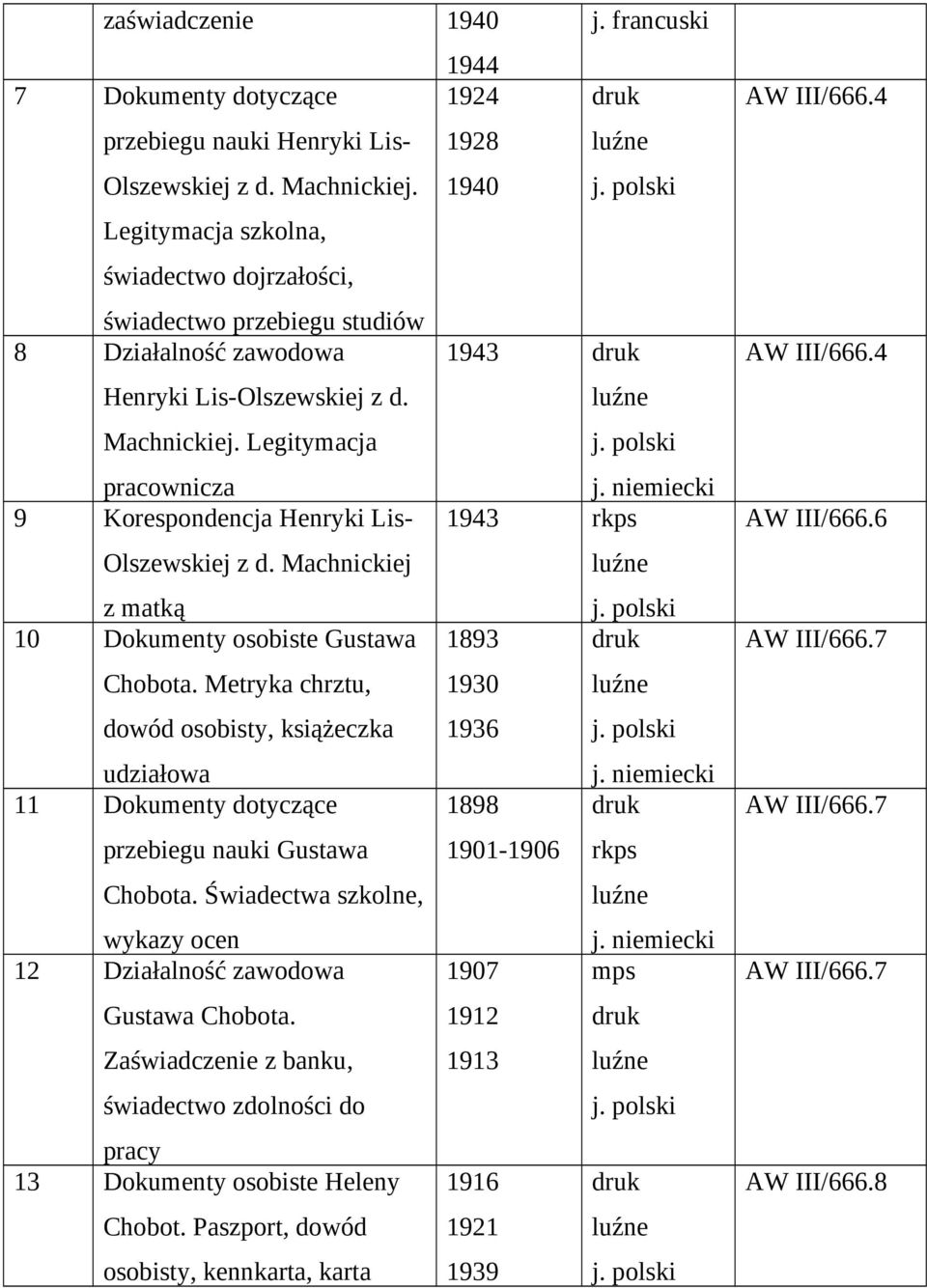 niemiecki 9 Korespondencja Henryki Lis- 1943 rkps Olszewskiej z d. Machnickiej z matką 10 Dokumenty osobiste Gustawa Chobota.