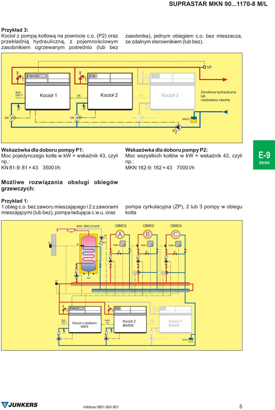 0 V Kocio³ Kocio³ Kocio³ Zwrotnica hydrauliczna lub rozdzielacz otwarty DK DK DK AG P Wskazówka dla doboru pompy P: oc pojedynczego kot³a w kw wskaÿnik, czyli np.