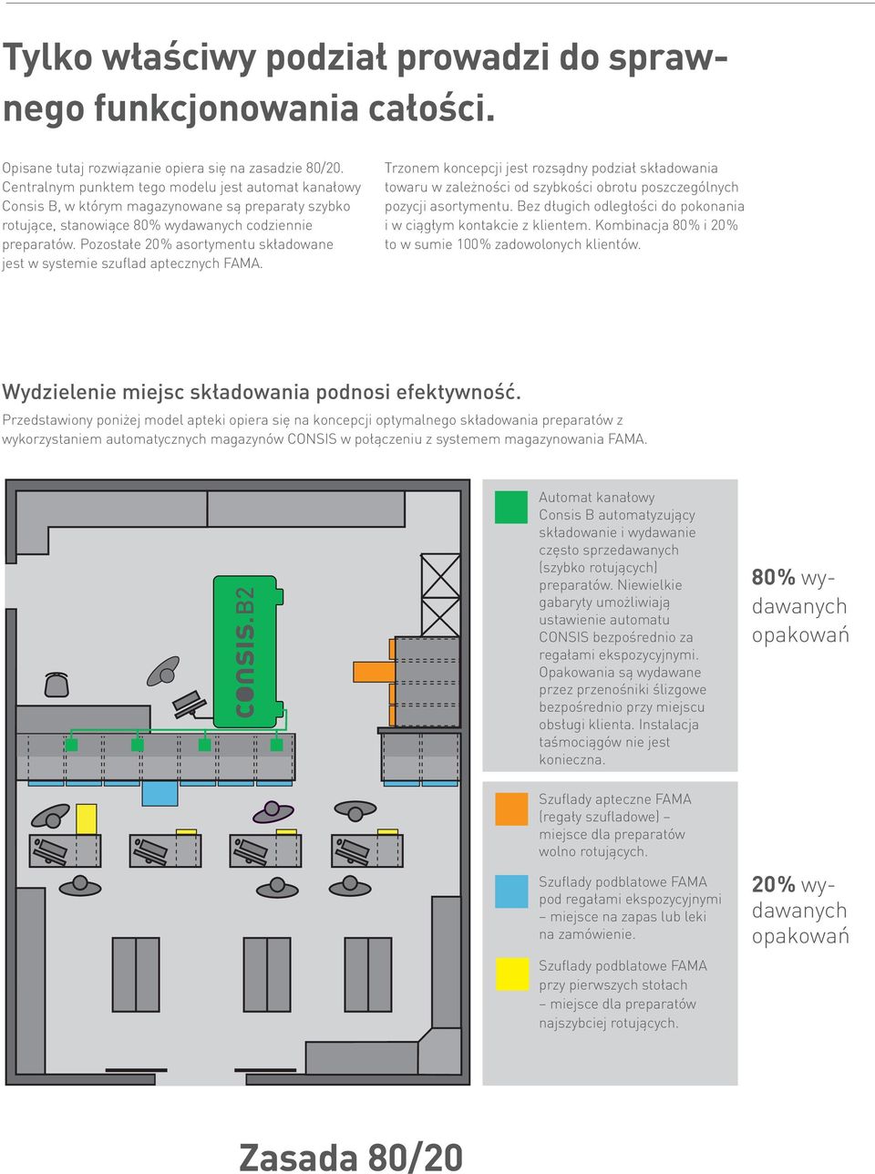 Pozostałe 20% asortymentu składowane jest w systemie szuflad aptecznych FAMA.