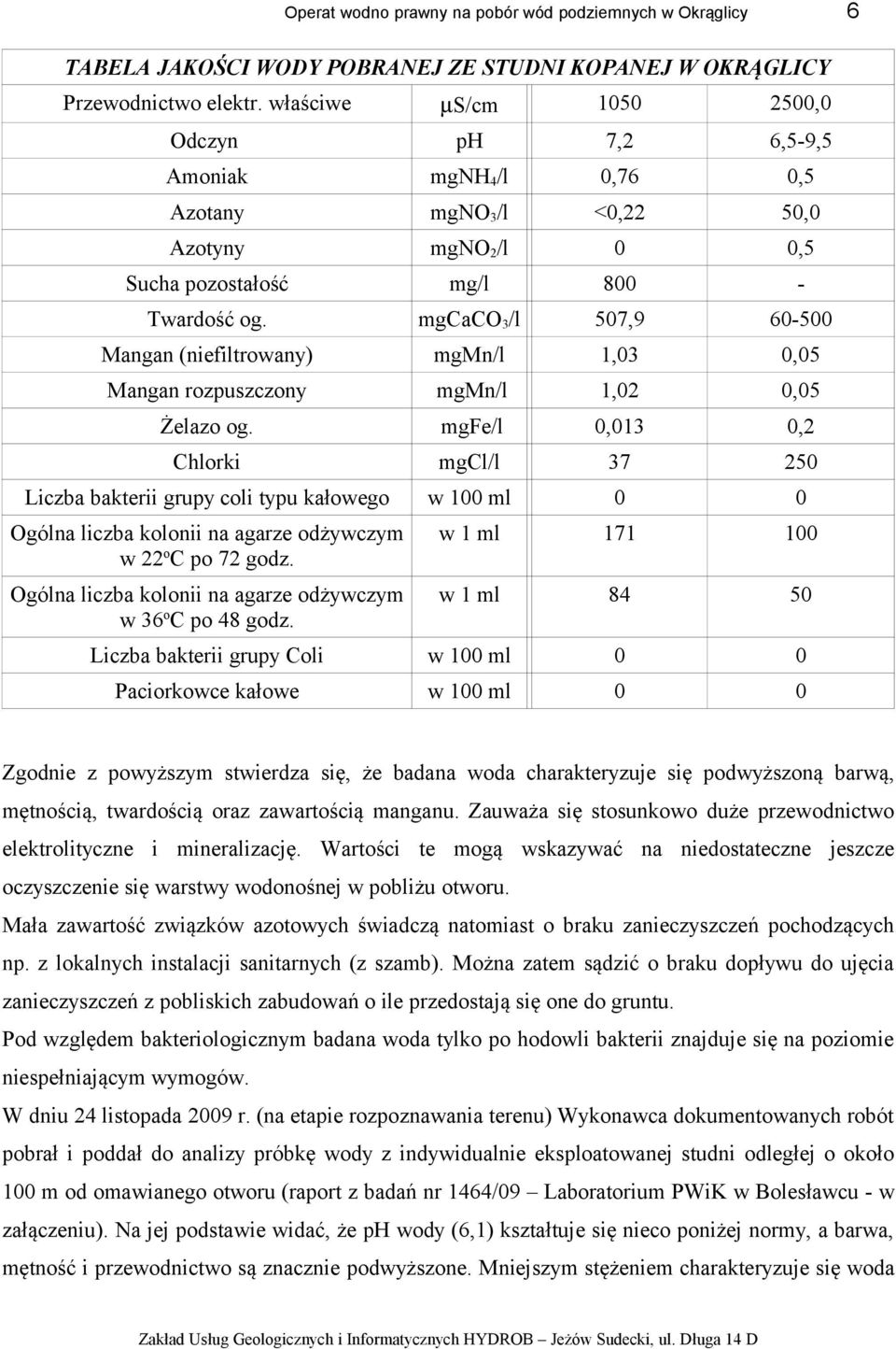 mgcaco 3 /l 507,9 60-500 Mangan (niefiltrowany) mgmn/l 1,03 0,05 Mangan rozpuszczony mgmn/l 1,02 0,05 Żelazo og.