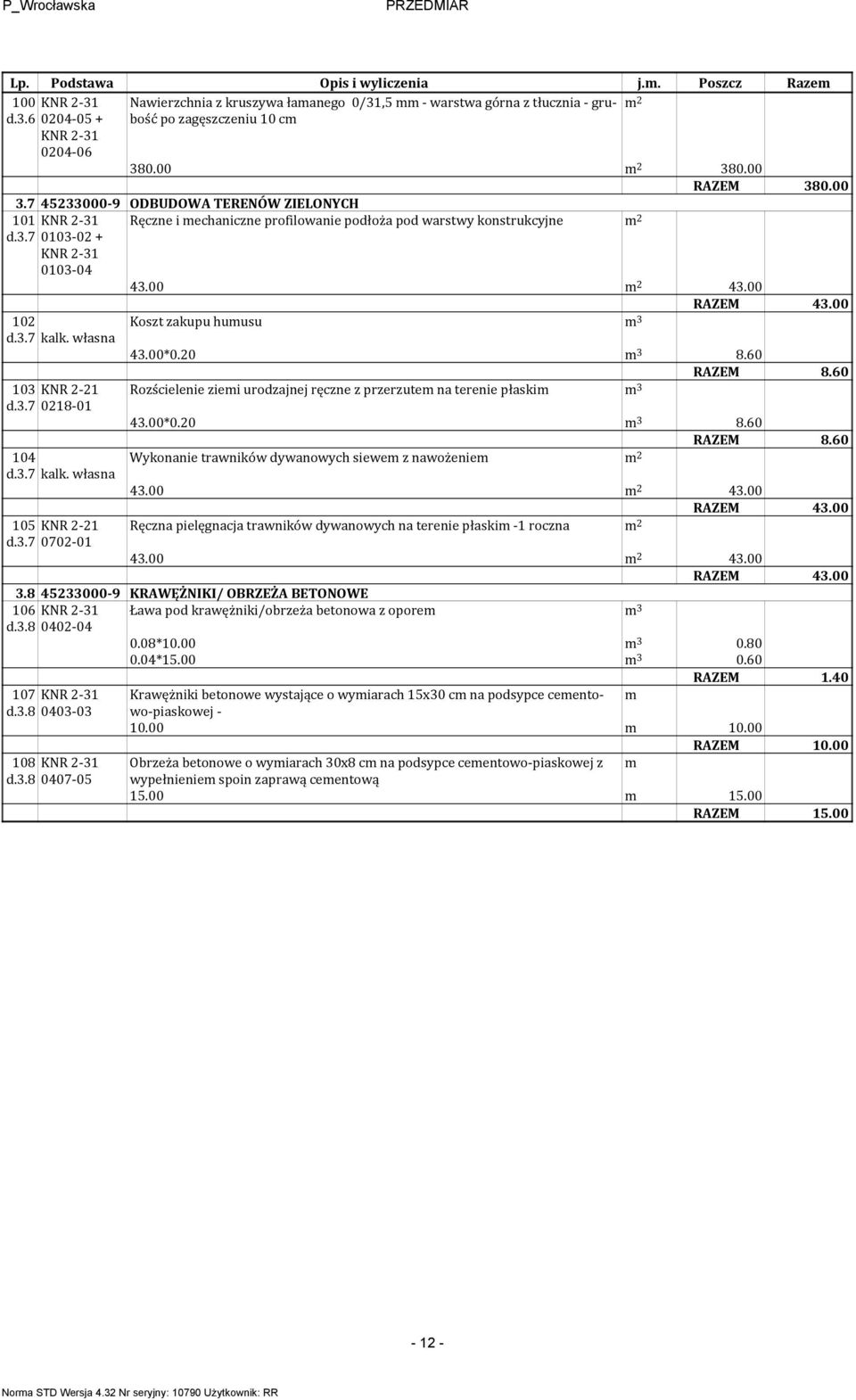 00 102 Koszt zakupu humusu m 3 d.3.7 kalk. własna 43.00*0.20 m 3 8.60 RAZEM 8.60 103 KNR 2-21 Rozścielenie ziemi urodzajnej ręczne z przerzutem na terenie płaskim m 3 d.3.7 0218-01 43.00*0.20 m 3 8.60 RAZEM 8.60 104 Wykonanie trawników dywanowych siewem z nawożeniem d.