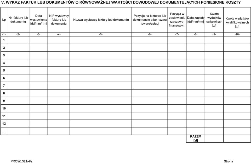 fakturze lub dokumencie albo nazwa towaru/usługi Pozycja w zestawieniu rzeczowofinansowym Data zapłaty [dd/mm/rrrr] Kwota