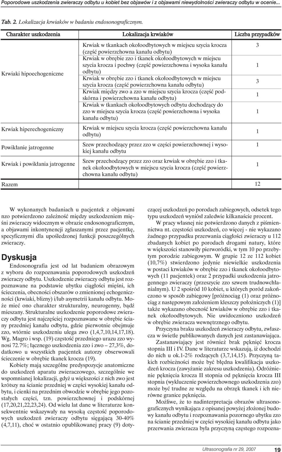oodbytowych w miejscu szycia krocza (cz Êç powierzchowna kana u odbytu) Krwiak w obr bie zzo i tkanek oko oodbytowych w miejscu szycia krocza i pochwy (cz Êç powierzchowna i wysoka kana u odbytu)