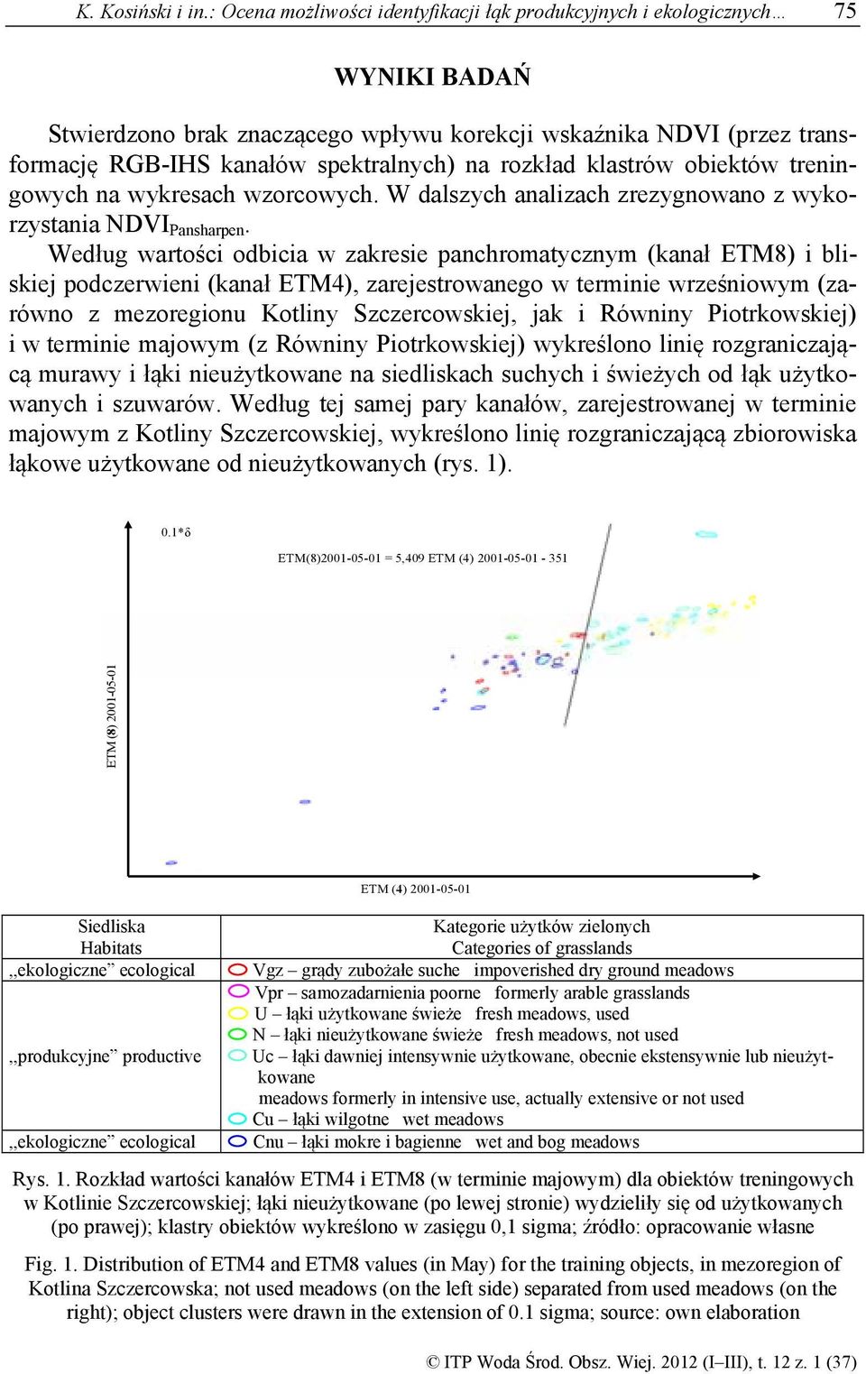 rozkład klastrów obiektów treningowych na wykresach wzorcowych. W dalszych analizach zrezygnowano z wykorzystania NDVI Pansharpen.