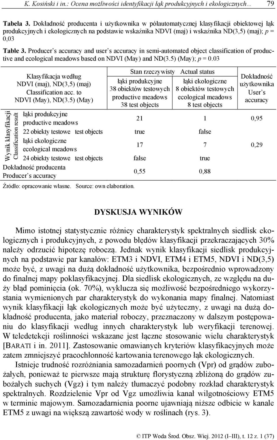 Producer s accuracy and user s accuracy in semi-automated object classification of productive and ecological meadows based on NDVI (May) and ND(3.5) (May); p = 0.