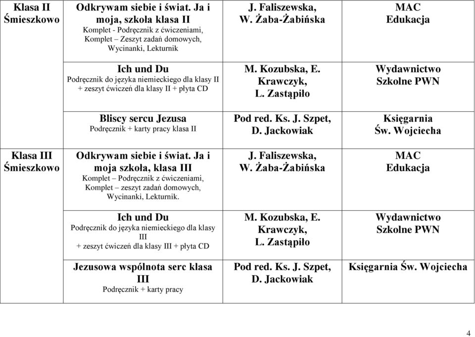 Zastąpiło Szkolne PWN Bliscy sercu Jezusa Podręcznik + karty pracy klasa II Pod red. Ks. J. Szpet, D. Jackowiak Księgarnia Św. Wojciecha Klasa III Śmieszkowo Odkrywam siebie i świat.