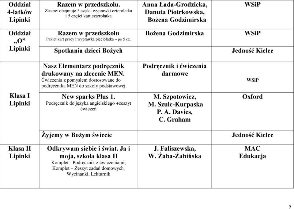 wyprawka pięciolatka po 5 cz. Spotkania dzieci Bożych Bożena Godzimirska Jedność Kielce Nasz Elementarz podręcznik drukowany na zlecenie MEN.