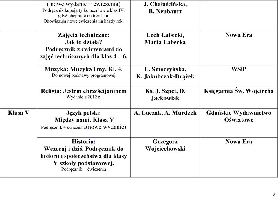 Neubaurt Lech Łabecki, Marta Łabecka U. Smoczyńska, K. Jakubczak-Drążek Ks. J. Szpet, D. Jackowiak Księgarnia Św. Wojciecha Klasa V Język polski: Między nami.