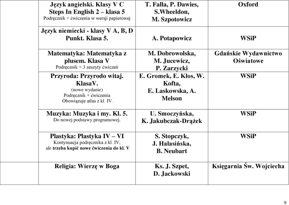 Muzyka: Muzyka i my. Kl. 5. Do nowej podstawy programowej. Plastyka: Plastyka IV VI Kontynuacja podręcznika z kl. IV, ale trzeba kupić nowe ćwiczenia do kl. V Religia: Wierzę w Boga M.