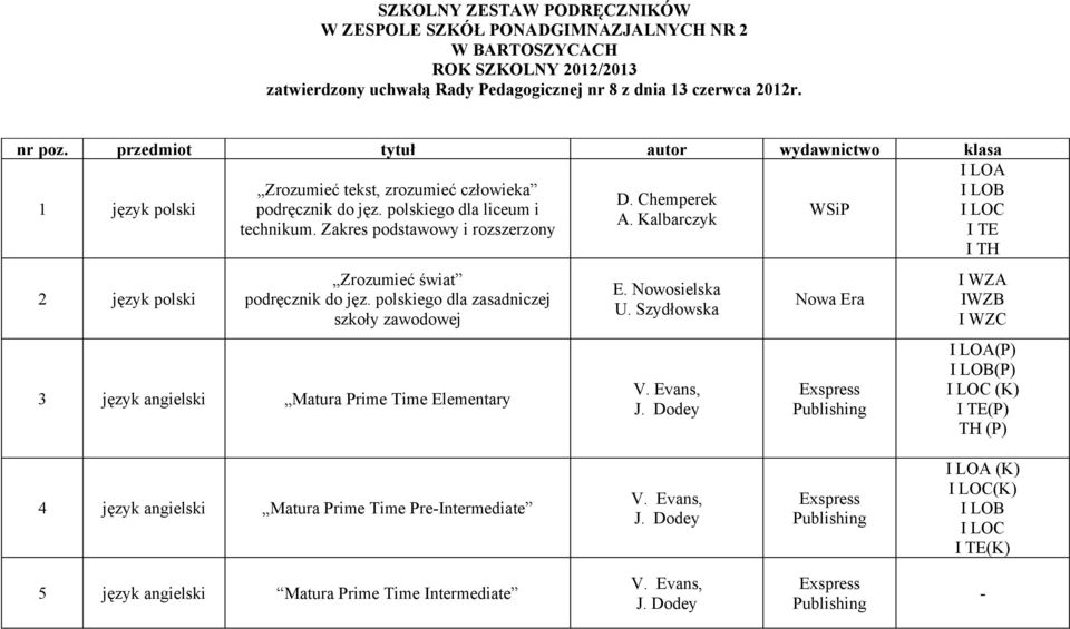 Kalbarczyk technikum. Zakres podstawowy i rozszerzony 2 język polski Zrozumieć świat podręcznik do jęz.