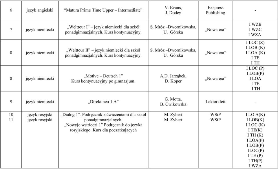 Mróz Dwornikowska, U. Górska A.D. Jarząbek, D. Koper Nowa era Nowa era (Z) (K) (K) (P) (P) 9 język niemiecki Direkt neu 1 A G. Motta, B.