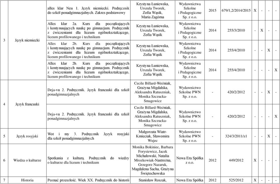 Podręcznik Język rosyjski dla szkół Spotkania z kulturą.