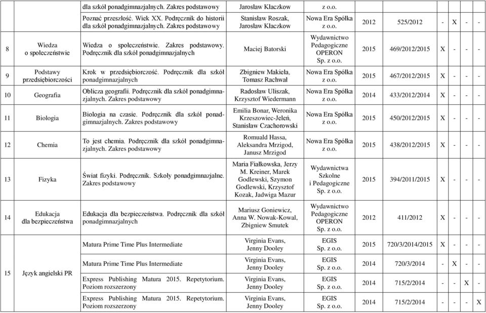 . To jest chemia.. Świat fizyki. Podręcznik. Szkoły ponadgimnazjalne. Edukacja dla bezpieczeństwa.