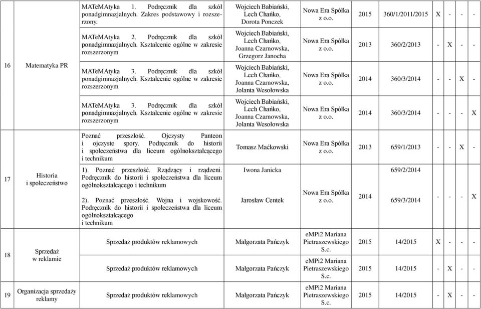 Kształcenie ogólne w zakresie Jolanta Wesołowska 2014 360/3/2014 - - - X Poznać przeszłość. Ojczysty Panteon i ojczyste spory.