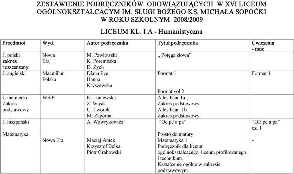 angielski Macmillan Polska Diana Pye Hanna Kryszewska Format 1 Format 1 Format vol 2 J. niemiecki. WSiP K. Łuniewska Alles Klar 1a, Zakres Z. Wąsik podstawowy U. Tworek Alles Klar 1b M.