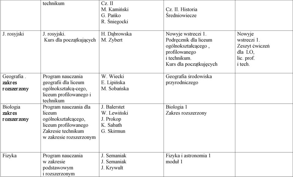 Biologia Program nauczania geografii dla liceum ogólnokształcą cego, liceum profilowanego i technikum Program nauczania dla liceum ogólnokształcącego, liceum profilowanego Zakresie technikum w ie m