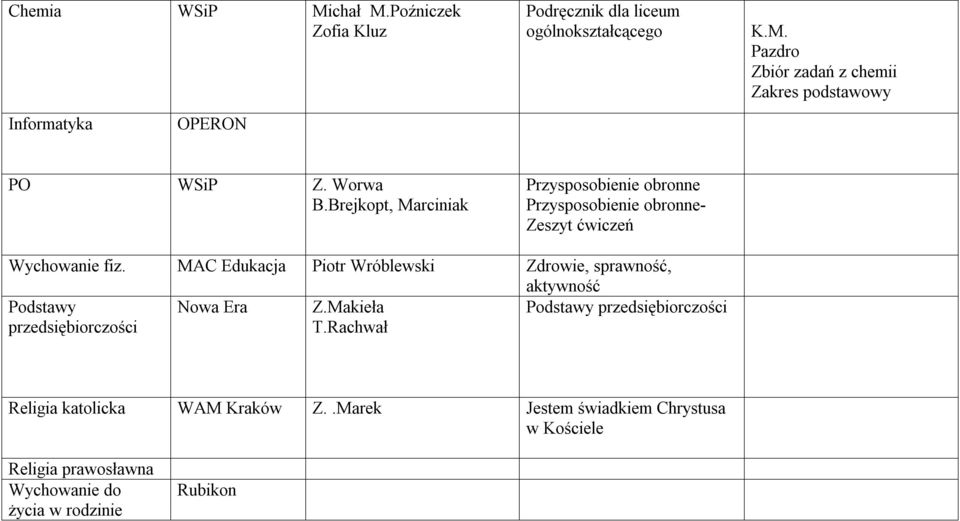 Edukacja Piotr Wróblewski Zdrowie, sprawność, aktywność Podstawy przedsiębiorczości Nowa Era Z.Makieła T.