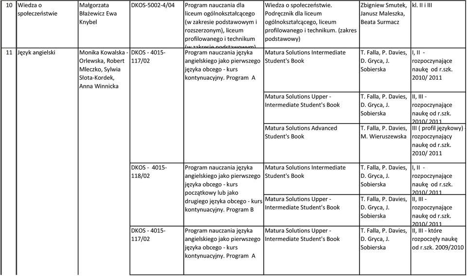 Podręcznik dla liceum (zakres podstawowy) Matura Solutions Intermediate Student's Book Zbigniew Smutek, Janusz Maleszka, Beata Surmacz kl. II i III I, II - Matura Solutions Advanced Student's Book M.