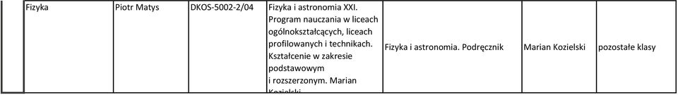 profilowanych i technikach.