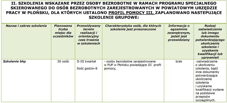 POMOCY III, ZAPLANOWANO NASTEPUJĄCE SZKOLENIE GRUPOWE: Nazwa i zakres w ch Szkolenie bhp 30 osób