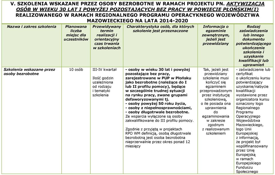 zakres w ch 10 osób III-IV kwartał - osoby w wieku 30 lat i powyżej pozostające bez pracy, zarejestrowane w PUP w Płońsku jako bezrobotne (należące do I lub II profilu pomocy), będące w szczególnie