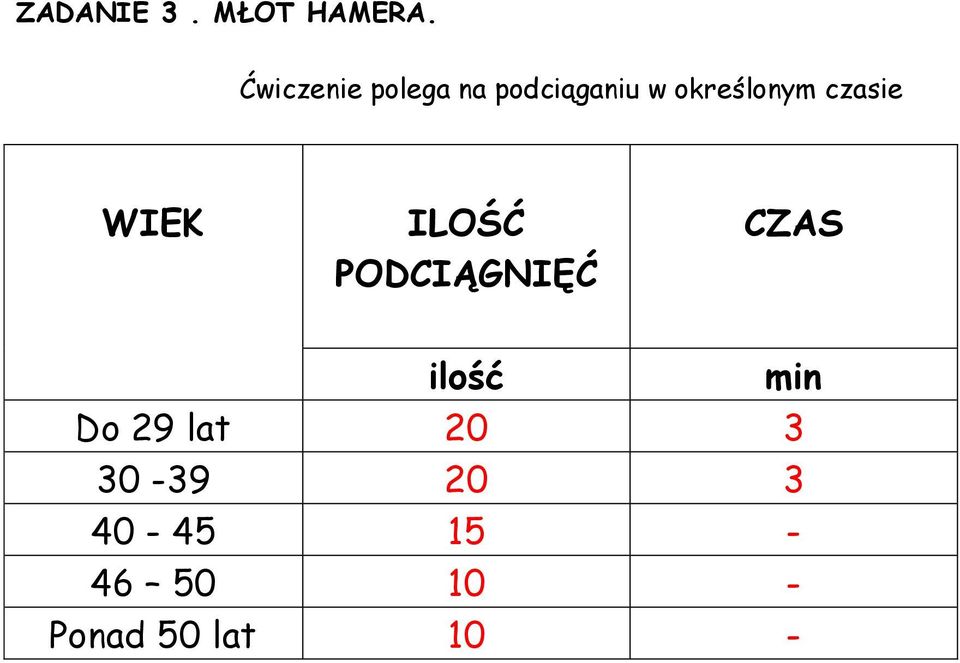 czasie WIEK ILOŚĆ PODCIĄGNIĘĆ CZAS ilość min