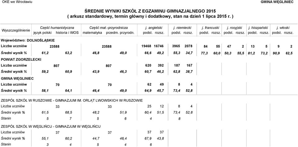 388 388 1468 46 36 078 61, 63, 46,8 4,0 4,,3 81, 73, 6,, 60, 43, 46,3 60 3 46, 6,8 GMINA WĘGLINIEC 70 70 8,1 64,1 46,4 4,0 6 64, 4 4,7 8