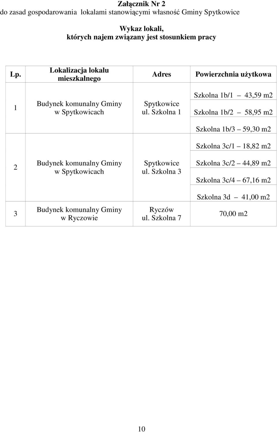 Szkolna 1 Szkolna 1b/1 43,59 m2 Szkolna 1b/2 58,95 m2 Szkolna 1b/3 59,30 m2 Szkolna 3c/1 18,82 m2 2 Budynek komunalny Gminy w Spytkowicach