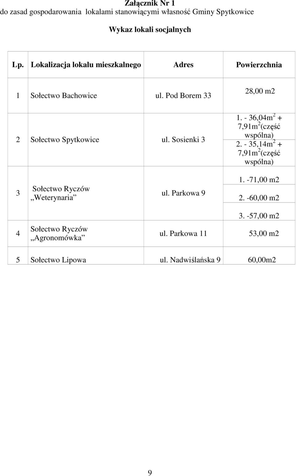 Sosienki 3 1. - 36,04m 2 + 7,91m 2 (część wspólna) 2. - 35,14m 2 + 7,91m 2 (część wspólna) 3 Sołectwo Ryczów Weterynaria ul.
