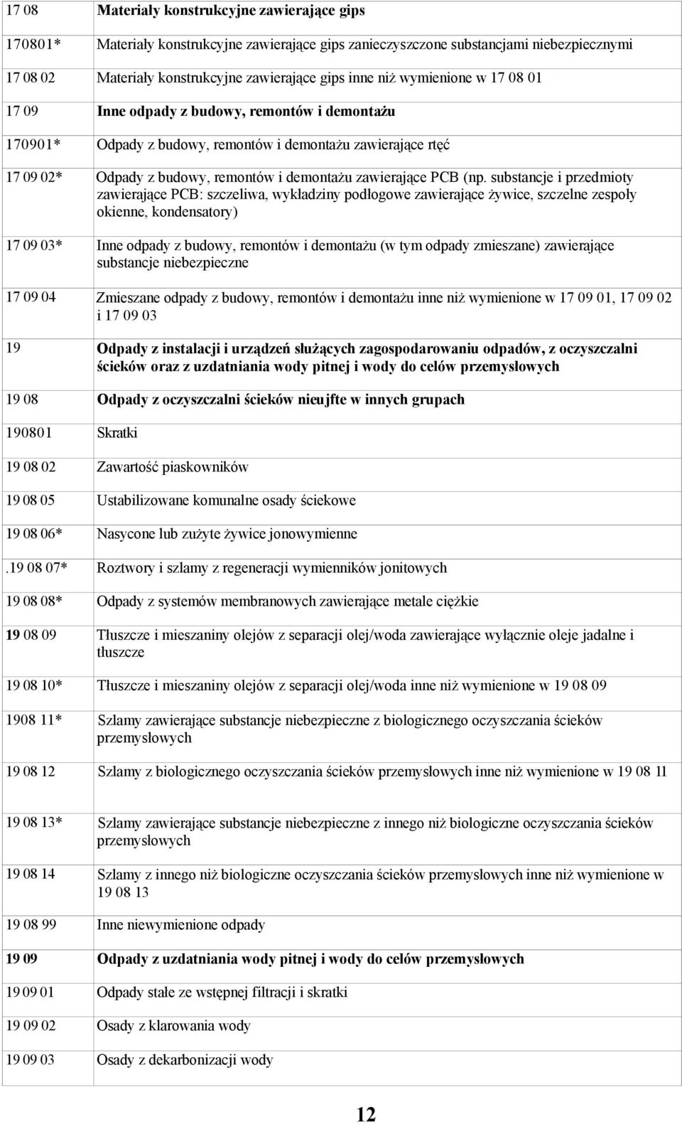 (np. substancje i przedmioty zawierające PCB: szczeliwa, wykładziny podłogowe zawierające żywice, szczelne zespoły okienne, kondensatory) 17 09 03* Inne odpady z budowy, remontów i demontażu (w tym