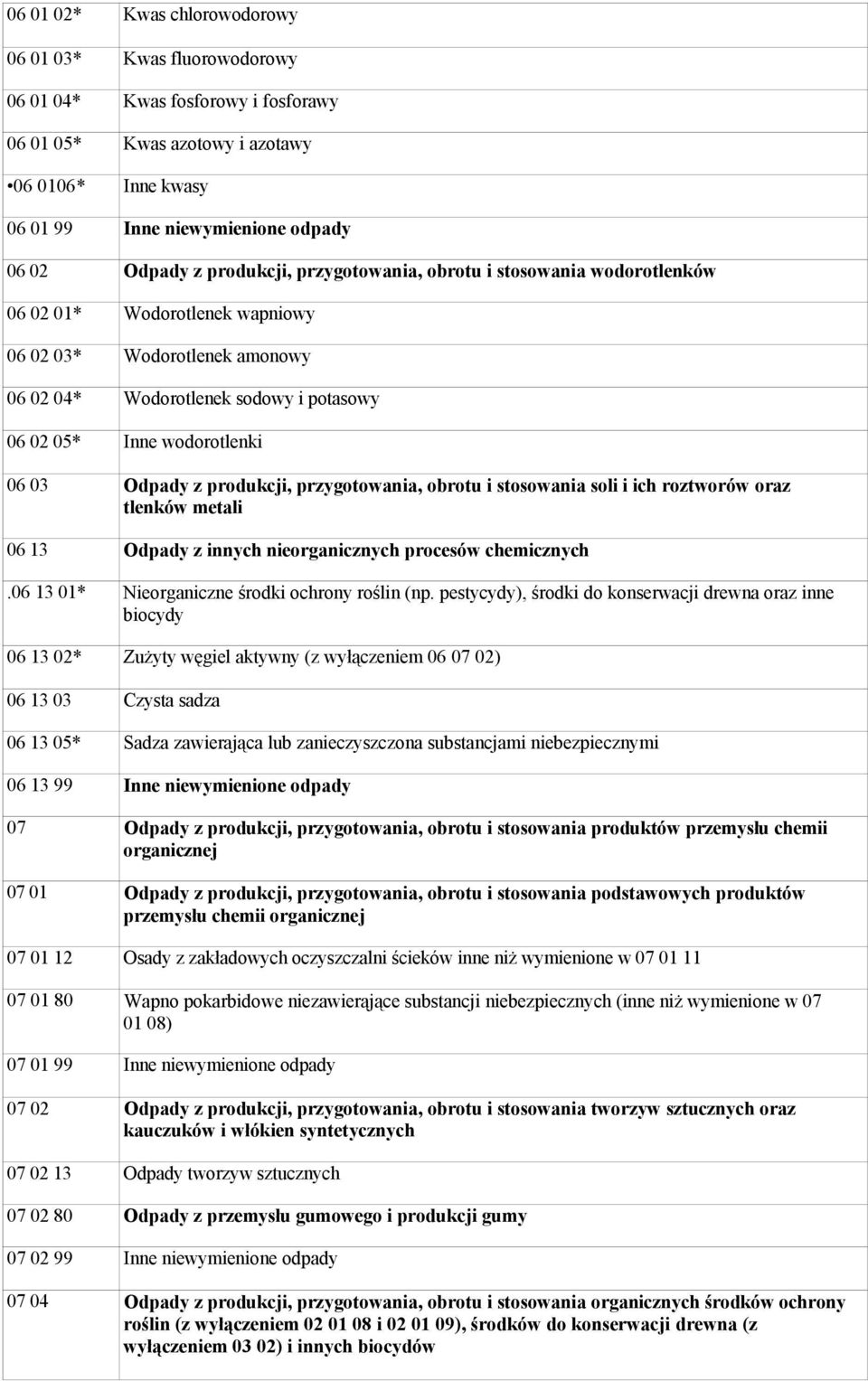 Odpady z produkcji, przygotowania, obrotu i stosowania soli i ich roztworów oraz tlenków metali 06 13 Odpady z innych nieorganicznych procesów chemicznych.