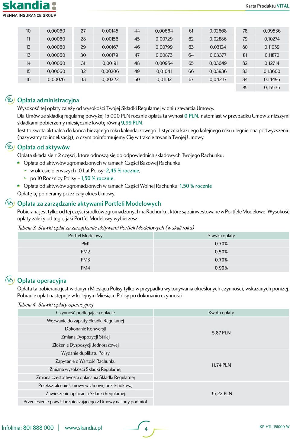 Opłata administracyjna Wysokość tej opłaty zależy od wysokości Twojej Składki Regularnej w dniu zawarcia Umowy.