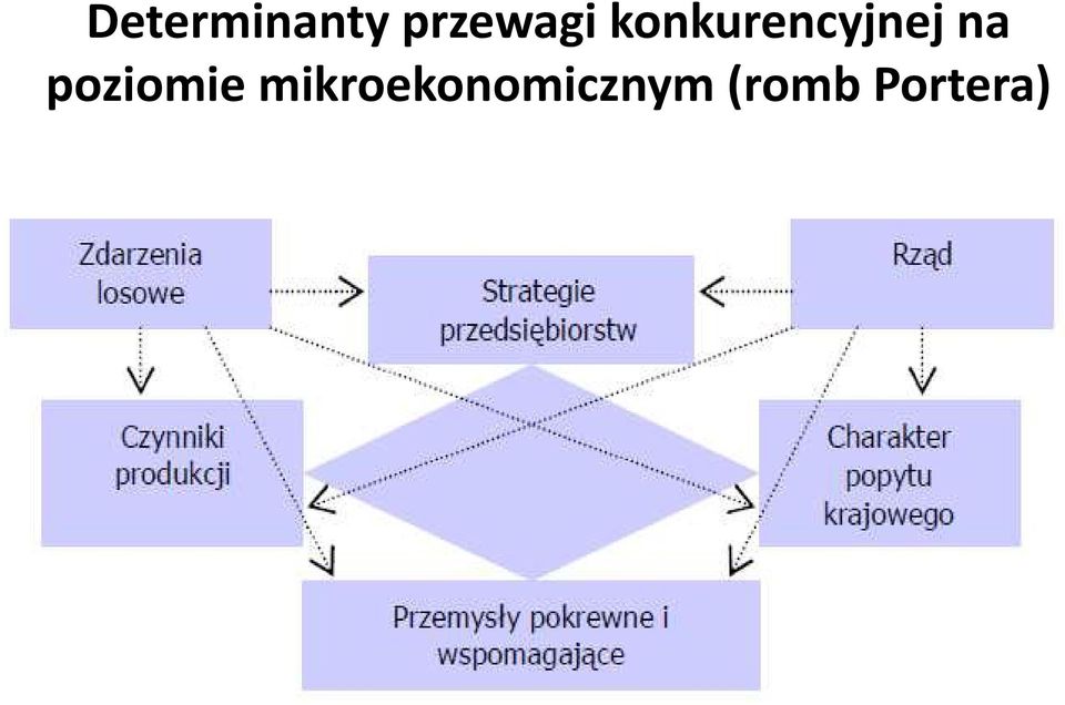 konkurencyjnej na