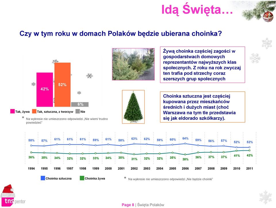 najwyższych klas społecznych.