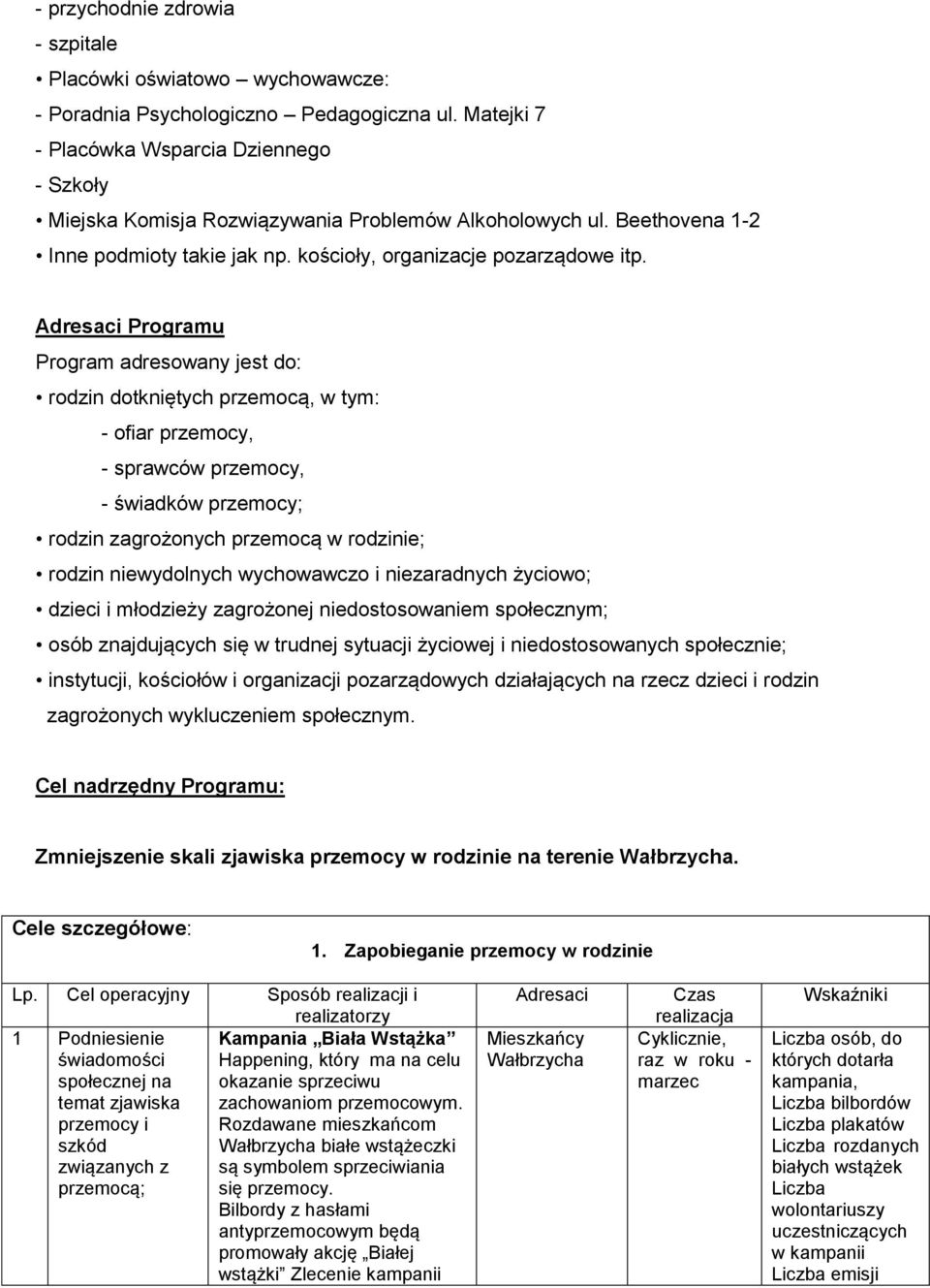 Adresaci Programu Program adresowany jest do: rodzin dotkniętych, w tym: - ofiar, - sprawców, - świadków ; rodzin zagrożonych w rodzinie; rodzin niewydolnych wychowawczo i niezaradnych życiowo;