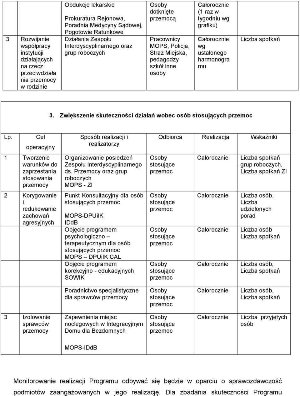 Zwiększenie skuteczności działań wobec osób stosujących Lp.