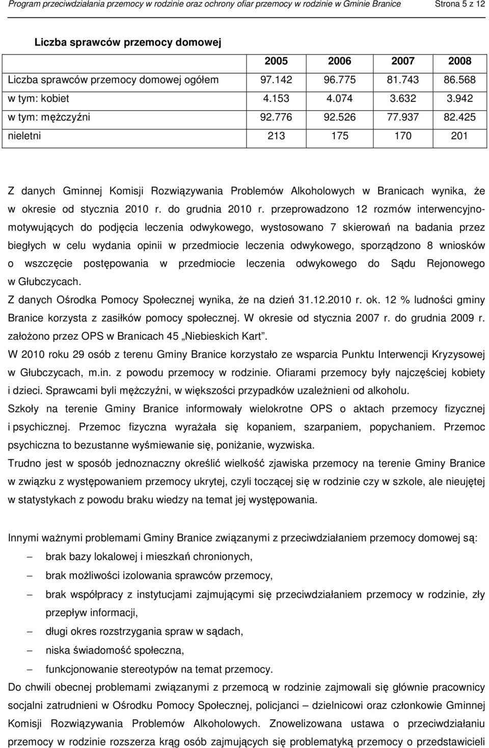 425 nieletni 213 175 170 201 Z danych Gminnej Komisji Rozwiązywania Problemów Alkoholowych w Branicach wynika, że w okresie od stycznia 2010 r. do grudnia 2010 r.