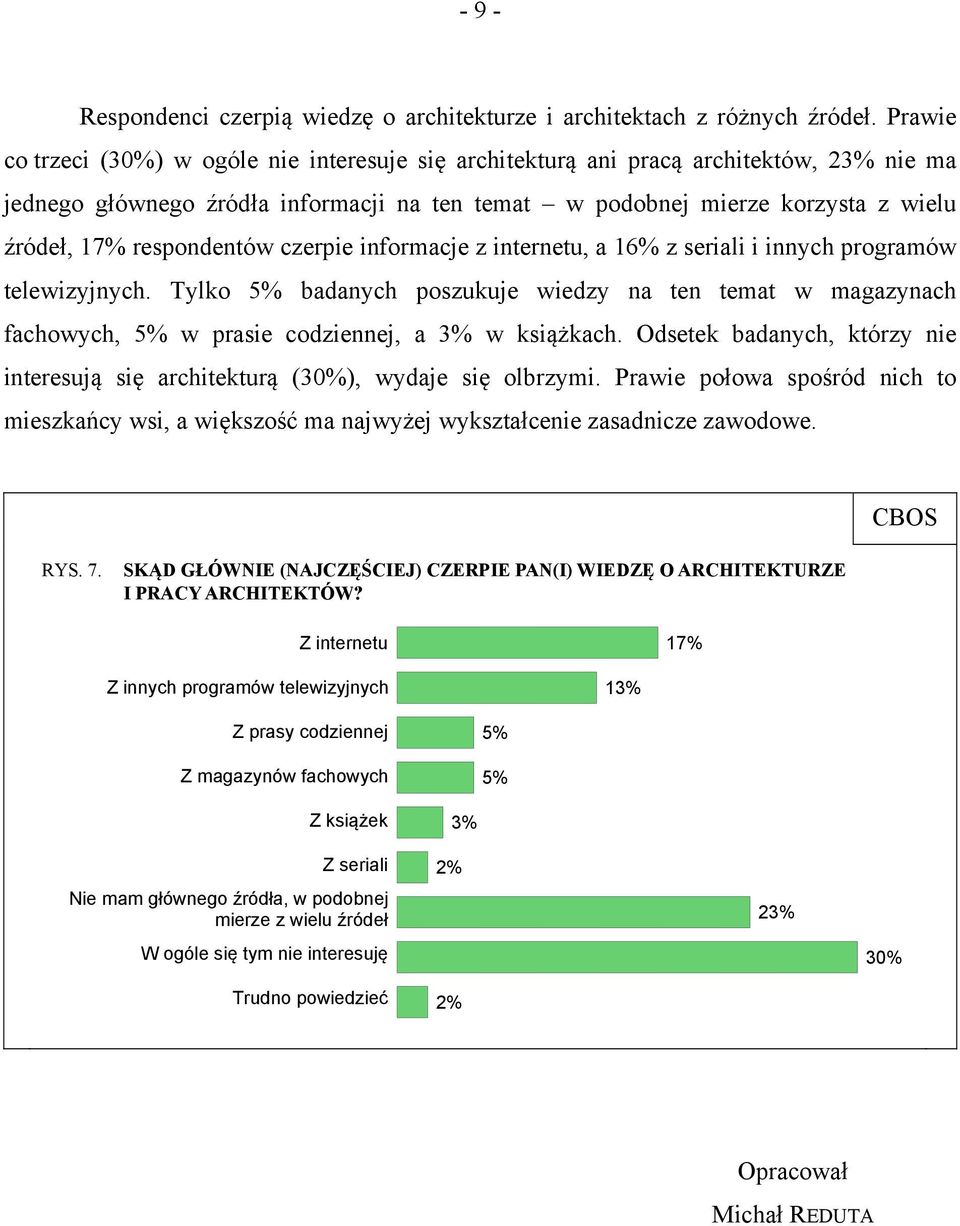 respondentów czerpie informacje z internetu, a 16% z seriali i innych programów telewizyjnych.