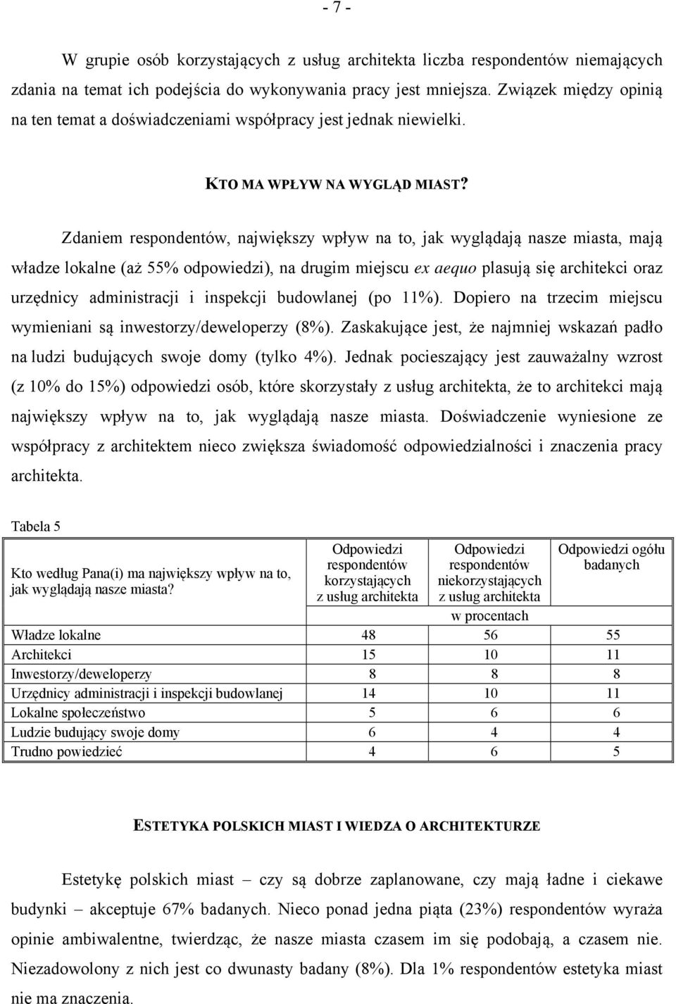 Zdaniem respondentów, największy wpływ na to, jak wyglądają nasze miasta, mają władze lokalne (aż 55% odpowiedzi), na drugim miejscu ex aequo plasują się architekci oraz urzędnicy administracji i