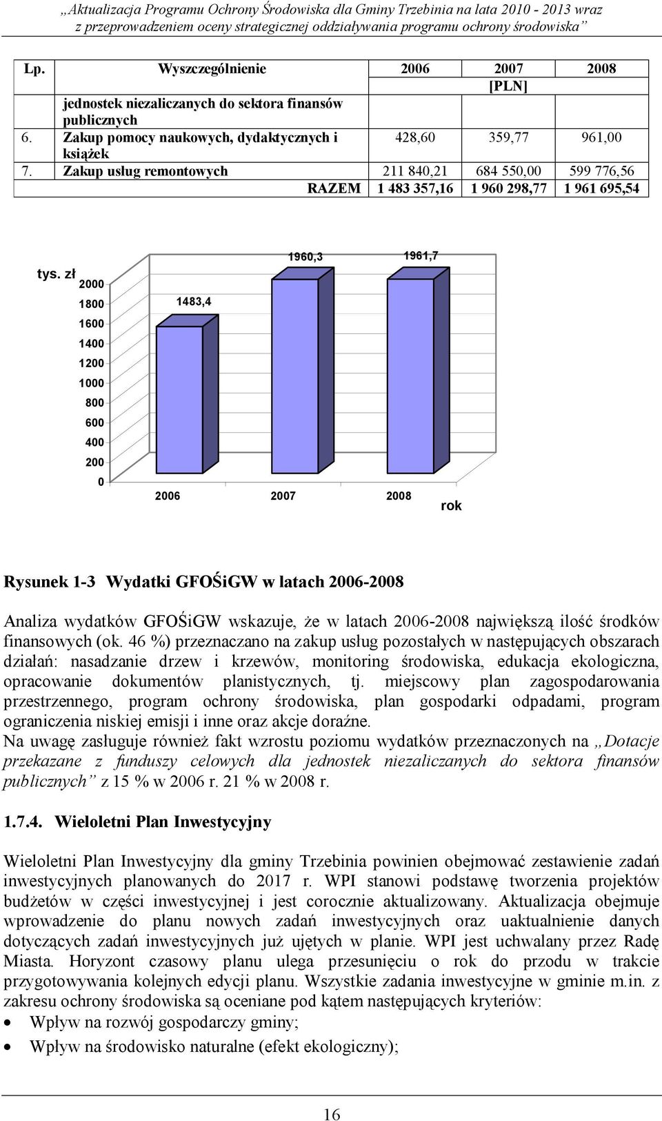 zł 2000 1800 1600 1400 1200 1000 800 600 400 200 0 1960,3 1961,7 1483,4 2006 2007 2008 rok Rysunek 1-3 Wydatki GFOŚiGW w latach 2006-2008 Analiza wydatków GFOŚiGW wskazuje, że w latach 2006-2008