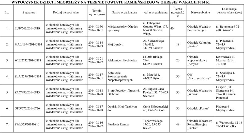 LUB/543/20140819 2014-08- - 2014-08-31 Międzyszkolny Sportowy ul. Fabryczna Gorzów Wlkp. 177, 66-400 Gorzów Wlkp. 40 Wczasów Pracowniczych ul. Reymonta 6 72-420 Dziwnów 2.