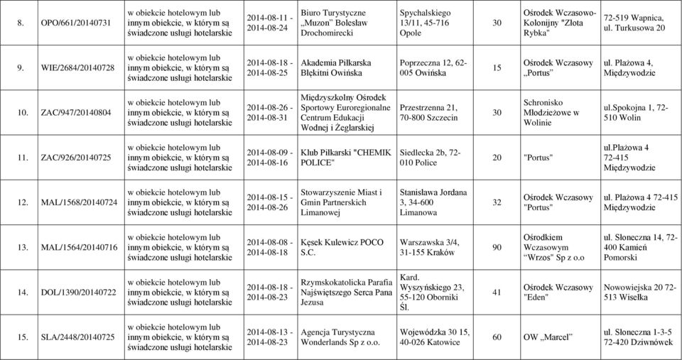 ZAC/947/20140804 2014-08-26-2014-08-31 Międzyszkolny Sportowy Euroregionalne Centrum Edukacji Wodnej i Żeglarskiej Przestrzenna 21, 70-800 Szczecin Schronisko Młodzieżowe w Wolinie ul.