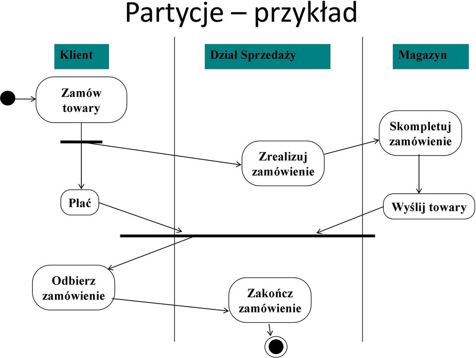 zamówienie Skompletuj zamówienie Wyślij