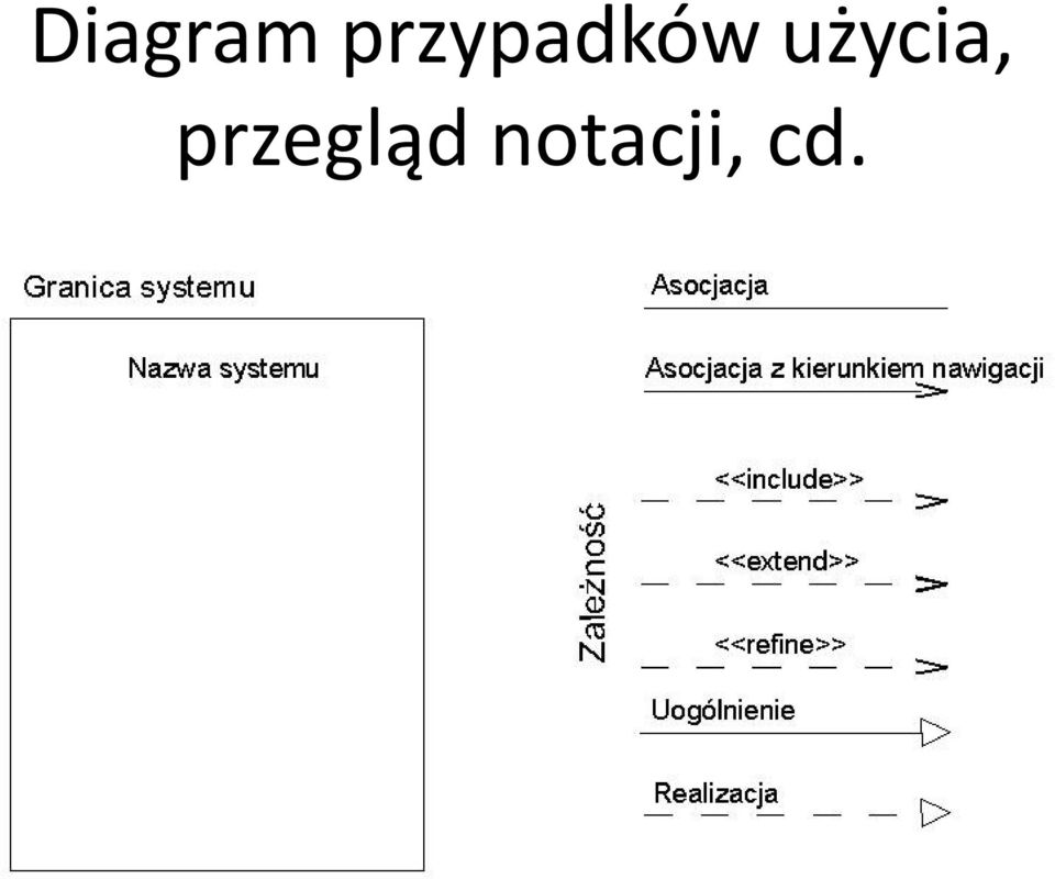 użycia,