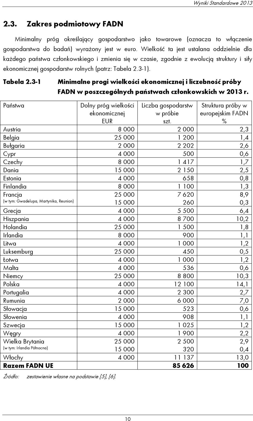 3-1). Tabela 2.3-1 Minimalne progi wielkości ekonomicznej i liczebność próby FADN w poszczególnych państwach conkowskich w 2013 r.