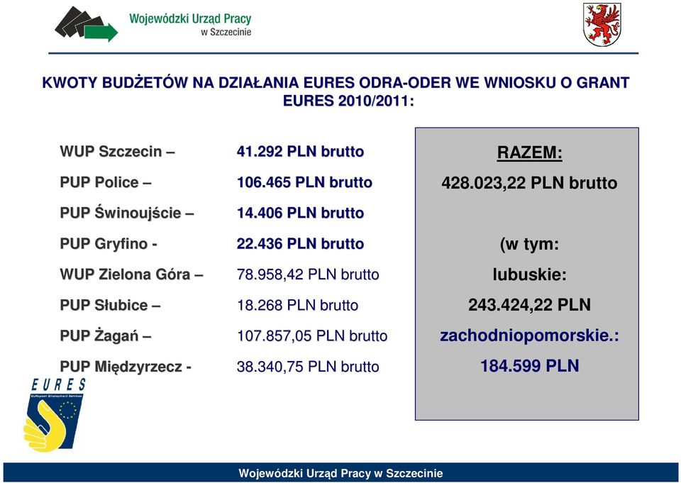 292 PLN brutto 106.465 PLN brutto 14.406 PLN brutto 22.436 PLN brutto 78.958,42 PLN brutto 18.268 PLN brutto 107.