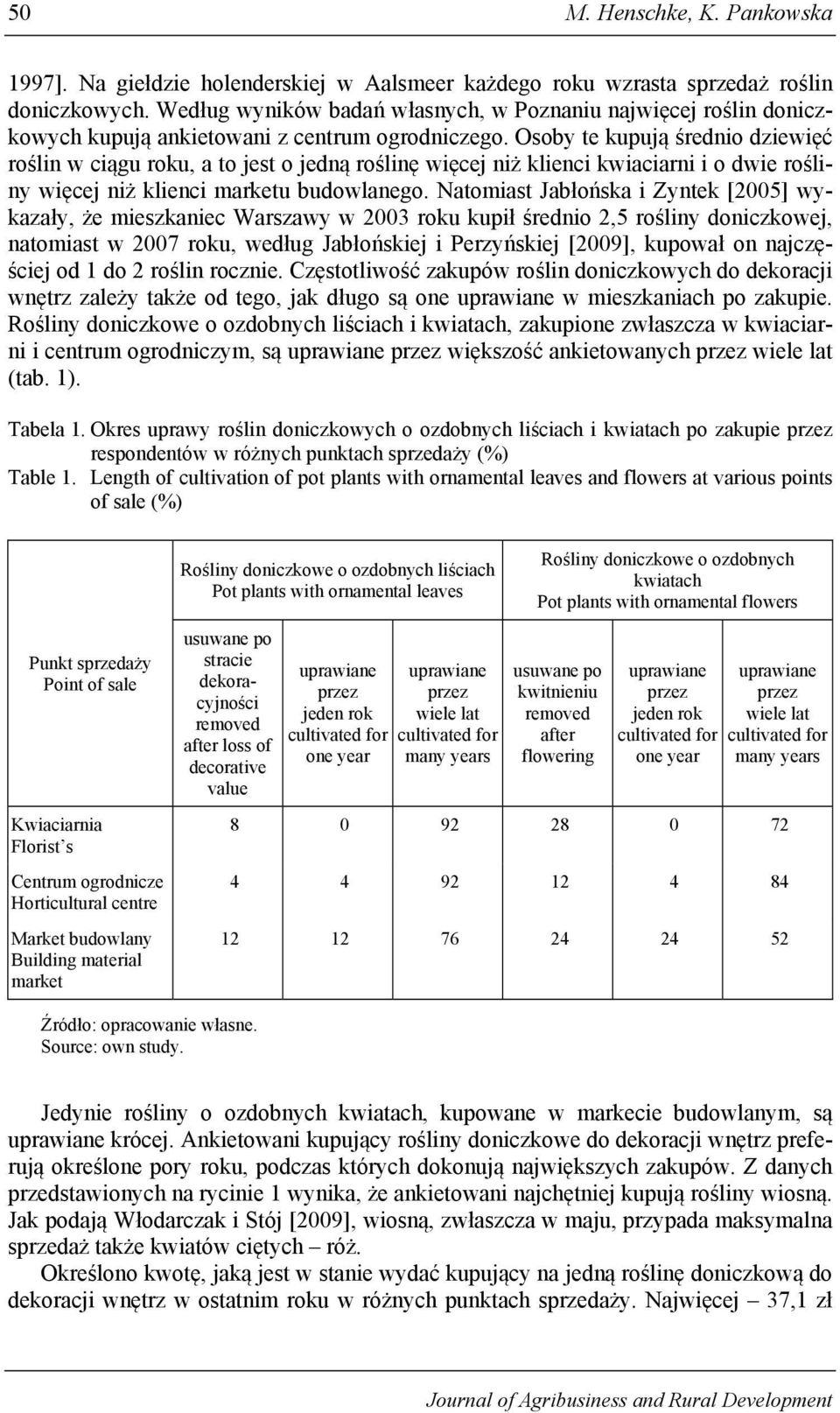 Osoby te kupują średnio dziewięć roślin w ciągu roku, a to jest o jedną roślinę więcej niż klienci kwiaciarni i o dwie rośliny więcej niż klienci marketu budowlanego.